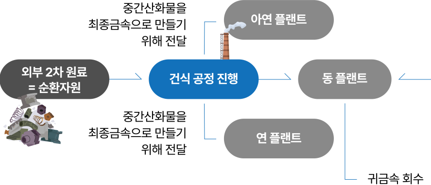 eafd_diagram01