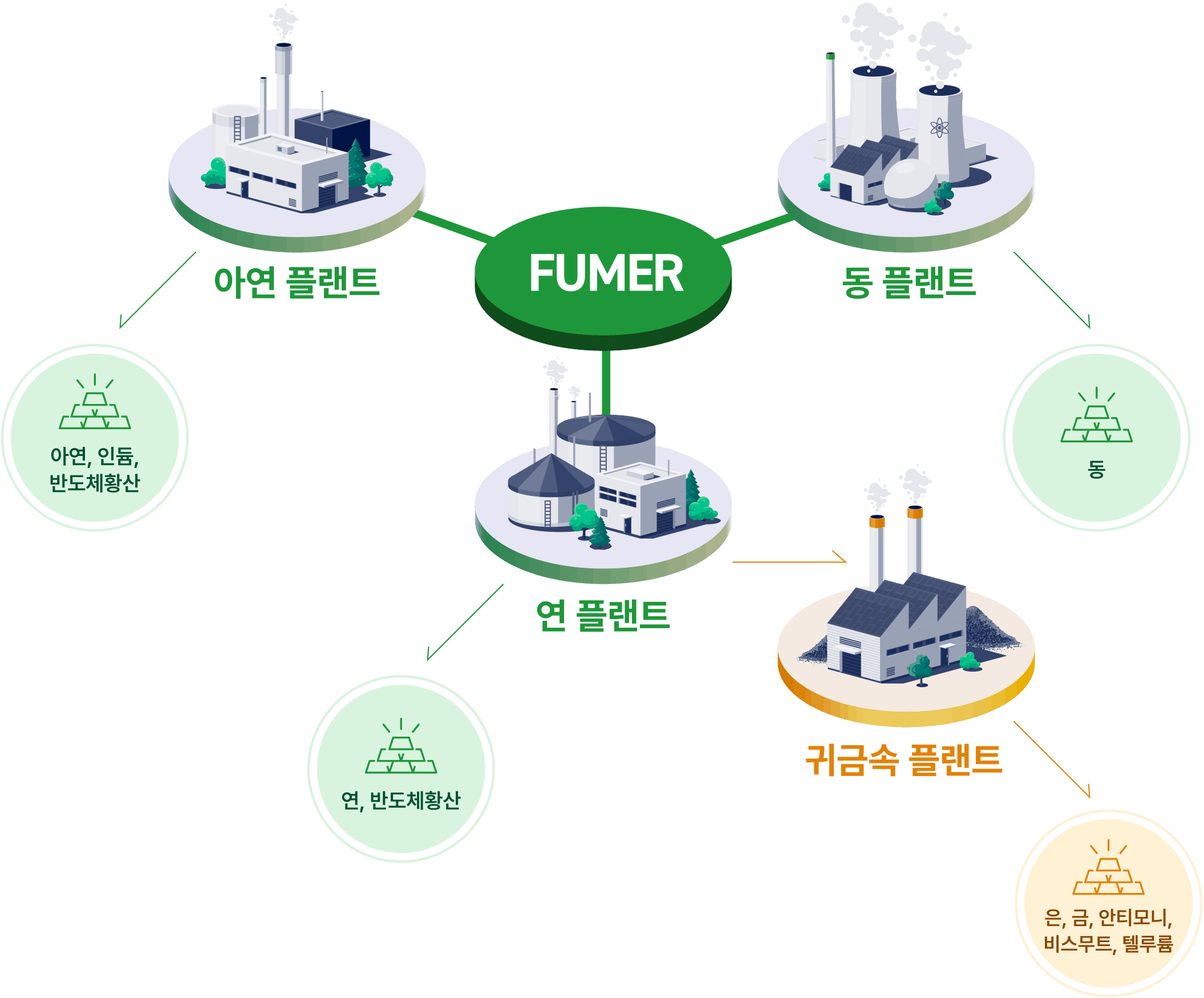 fumer_diagram