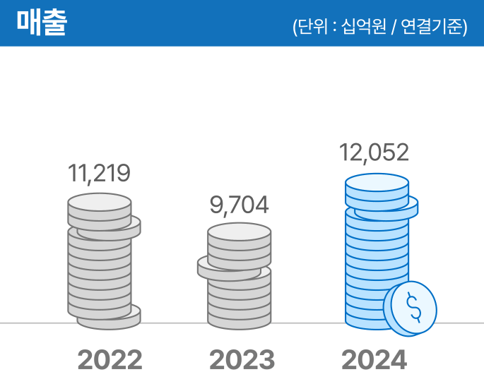 growth_sales01