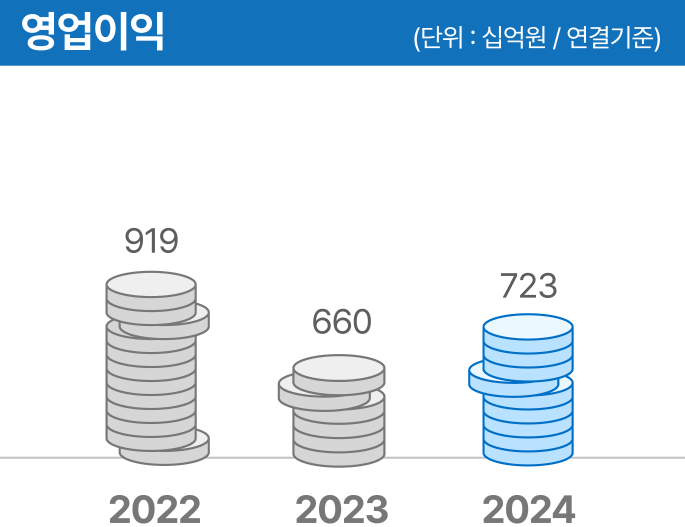 growth_sales02