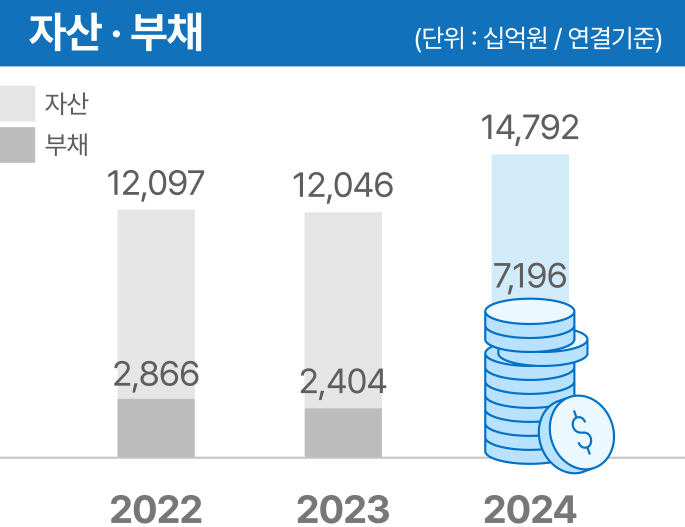 growth_sales03