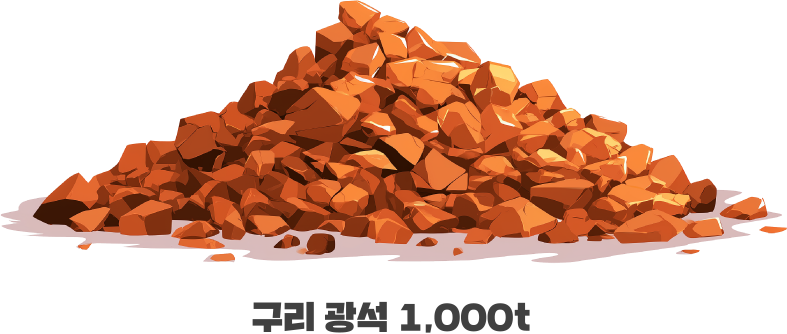 num03_copper