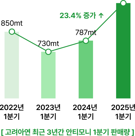 num04_sec03_graph