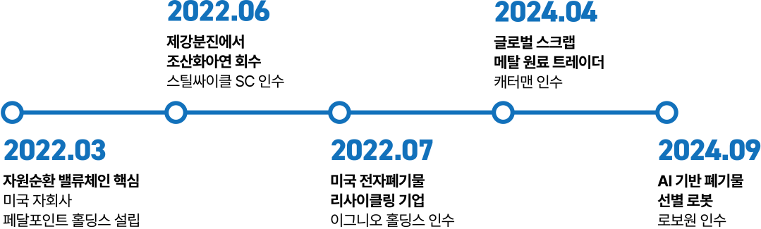 part03_graph