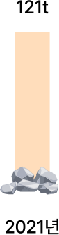 tell_graph01