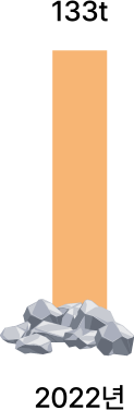 tell_graph02