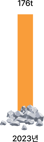 tell_graph03