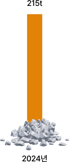 tell_graph04